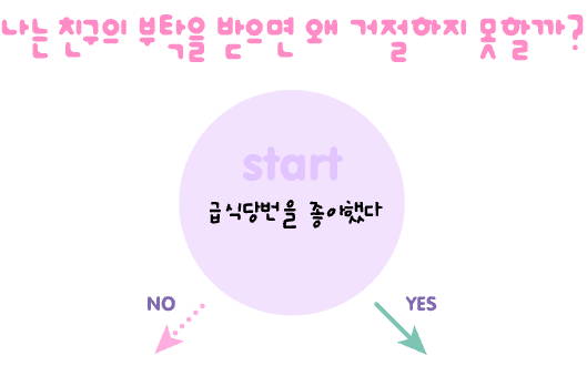 나는-친구의-부탁을-받으면-왜-거절하지-못할까-엔아트박스-플래시-게임